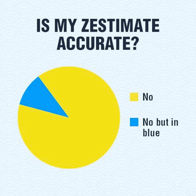 Zestimate Accurate