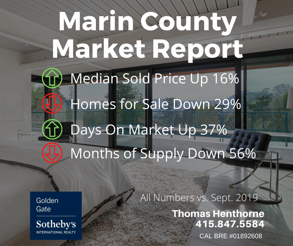 Marin real estate market report October 2020 graphic showing key metrics