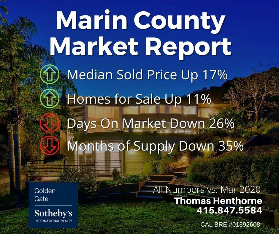 Marin real estate market report April 2021