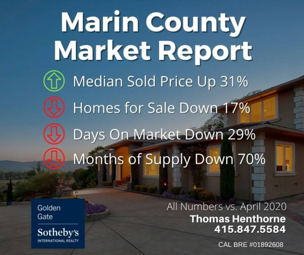 Marin Real Estate Market Report May 2021 market stats chart