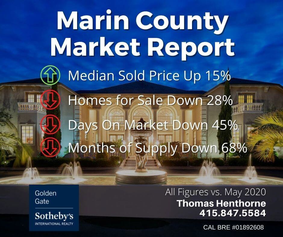 Marin county real estate market report June 2021