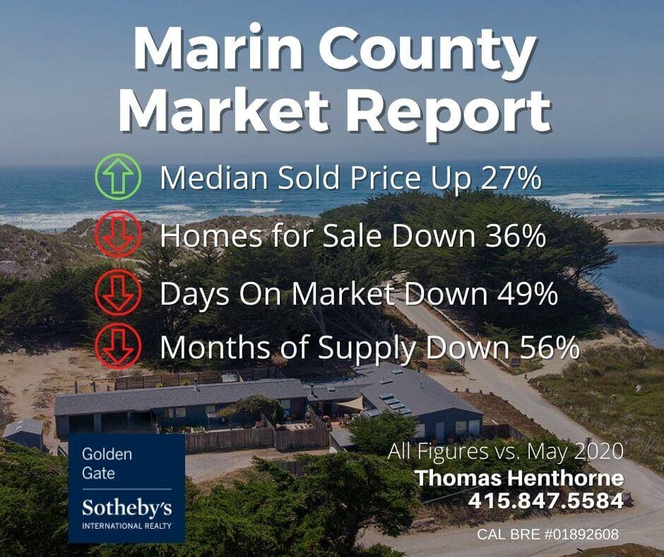 Marin county real estate market report July 2021