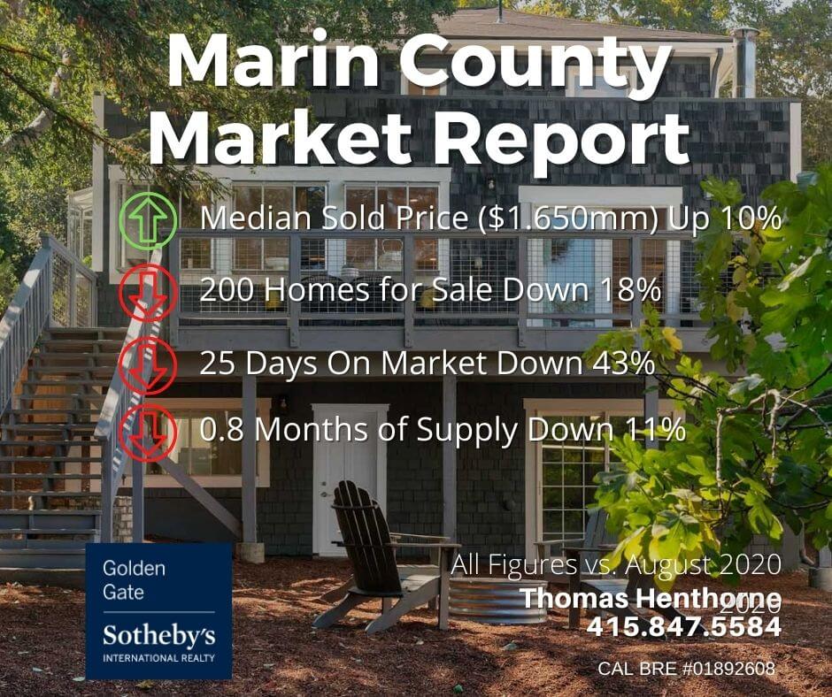 Marin county real estate market report September 2021 key figures
