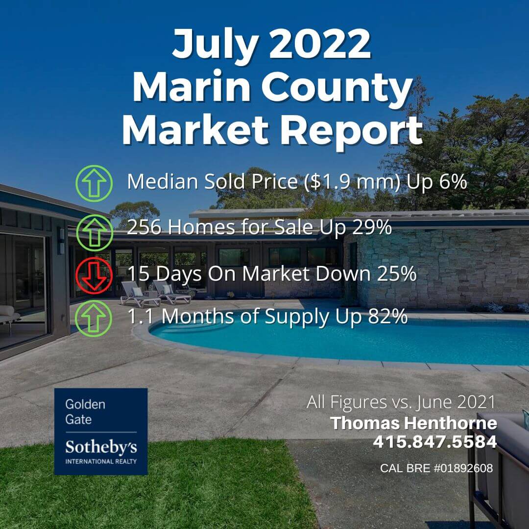 July 2022 marin county real estate market report graphic