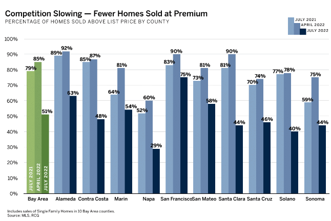 competition slowing graphic