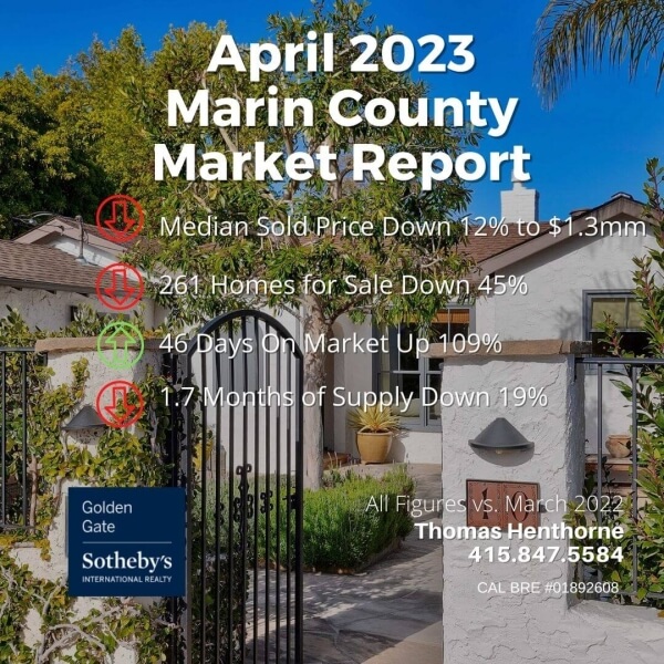 Marin County Real Estate Market Report April 2023