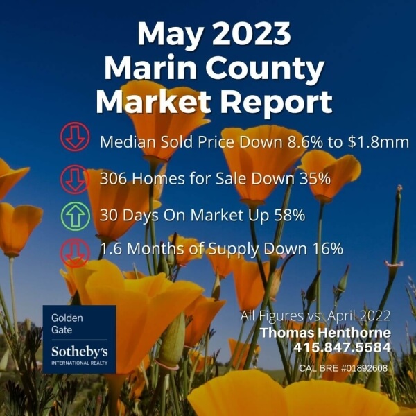 Marin County real estate market report May 2023