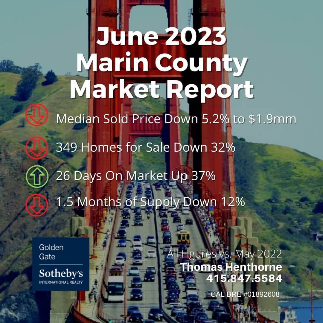 Marin Real Estate Market Report June 2023 stats chart