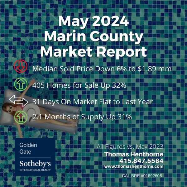 May 2024 Marin real estate market report graphic