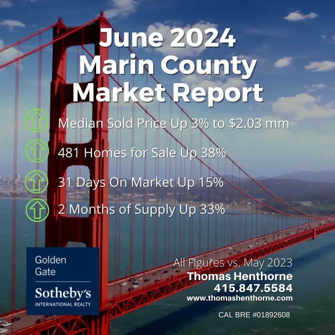 Marin County Real Estate Market Report June 2024