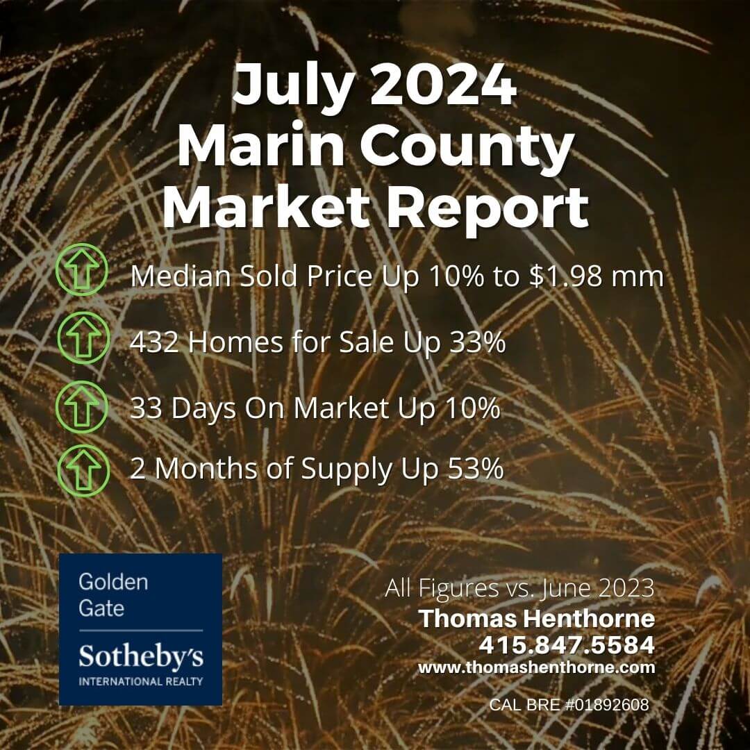 July 2024 Marin real estate market report graphic with key market stats