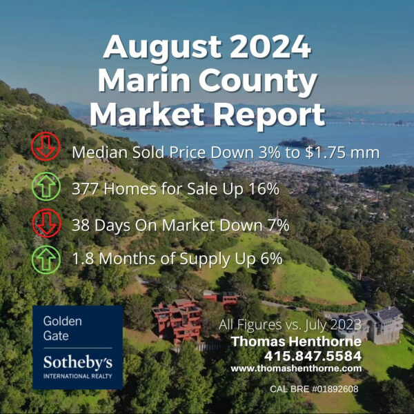 August 2024 Marin real estate market report