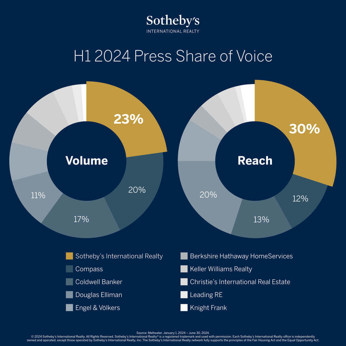 H1-2024_Press Share of Voice Graph with Key