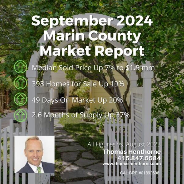 September 2024 Marin County Real Estate Market Report chart