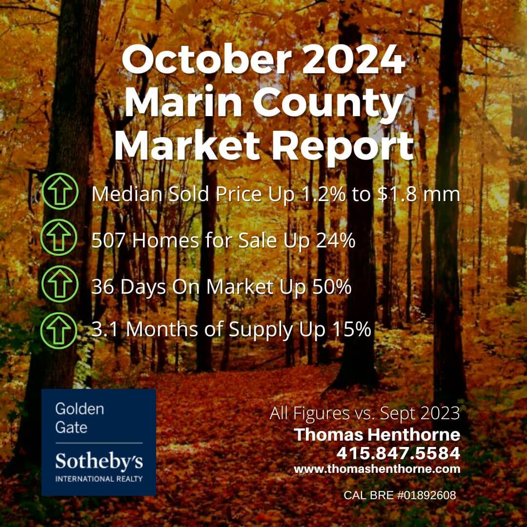 October 2024 Marin real estate market report graphic with fall scene