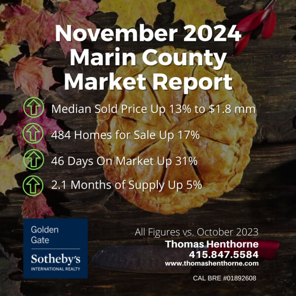 November 2024 Marin real estate market report