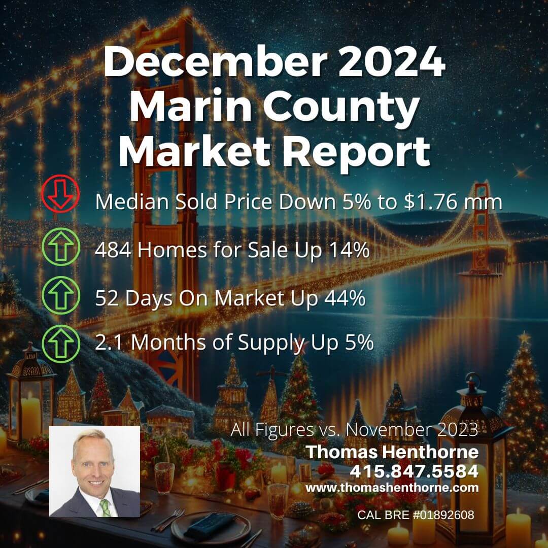 December 2024 Marin county real estate market report