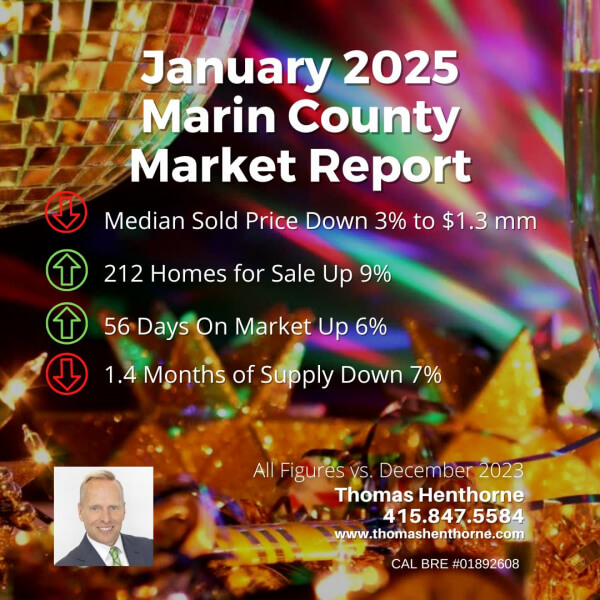 January 2025 Marin County real estate market report