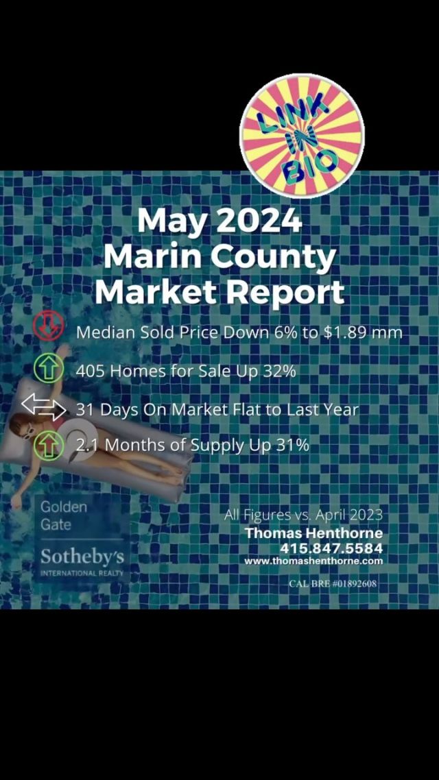In April we saw the number of homes for sale in Marin increase 32% vs. the same month last year, while the median price dipped 6% to $1.89 million. Based on my own observations as well as speaking to other top agents in Marin County, the Marin real estate market appears to be returning to normalcy after 18 months of low inventory and stagnating pricing. Buyers are willing to accept higher interest rates now with the hope of refinancing later if and when rates decline. Call or text me anytime at 415-847-5584 to discuss how we can make this market work for you. 
Read the full report here:
https://www.thomashenthorne.com/monthly-marin-county-real-estate-market-news-may-2024/

#realestatenews #marketreport #marincounty #luxuryrealestate #housingtrends #marinhomes #marinrealestate #californiarealestate