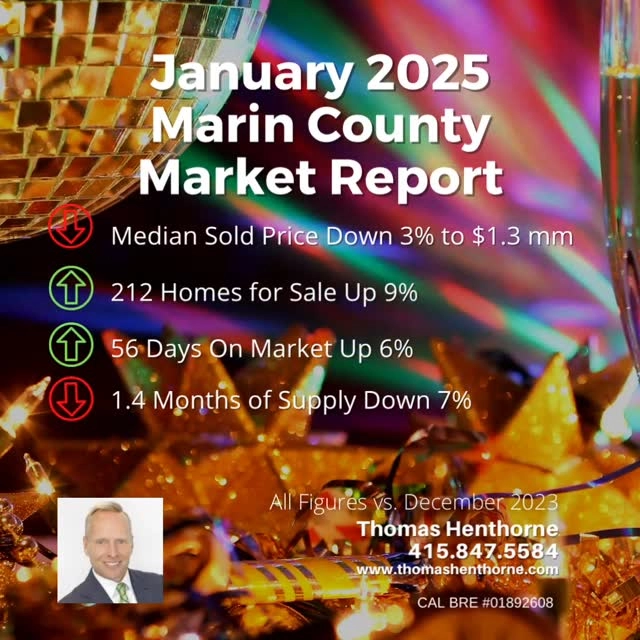 Wondering how the Marin County real estate 🏠market is doing? As we reflect on last month, we saw the median sold price decline 3% to 1.3 million while the number of homes for sale was up 9%. The holiday season typically brings a slowdown, and this year was no exception, with inventory, sales, and prices all reflecting normal seasonal patterns.
How to respond to this market? Buyers: Take advantage of price adjustments and explore opportunities in a less competitive market. Sellers: Position your property well with strategic pricing and presentation, and prepare for what promises to be a busy spring selling season..
Curious about what 2025 holds? Our forecast highlights potential market stabilization and opportunities for growth. Read the full report now! ⭐️⭐️LINK IN PROFILE⭐️🙄
Thank you all for your continued support of my business and I am so happy to have worked with so many of you in 2024
#MarinRealEstate #MarketUpdate #RealEstateForecast #MarinCounty #HomeBuying #HomeSelling